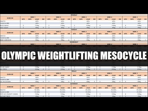 Programming & Periodization of Olympic Weightlifting Training | Part 3: Planning the Mesocycle