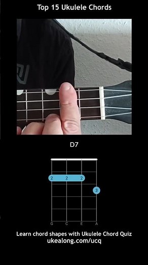 Top 15 ukulele chords, ranked by real song data