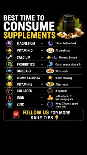 Best Time to Take Supplements for Maximum Absorption