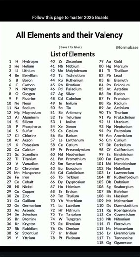 All Elements And Their Valency #sumitkumawatgk #elements #science #chemistry #valency #periodicity