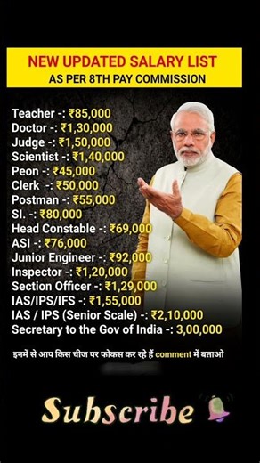 8th Pay Commission: New Salary List Out? 😱 IAS, Teachers, & Doctors Salary Hike!