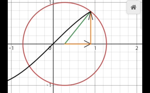 用正弦线绘sin函数