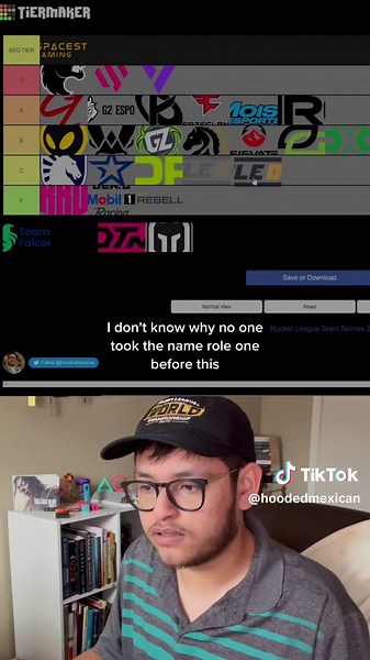 Ranking Rocket League Teams by Their Names