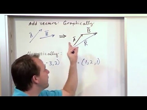 Lesson 9 - Vector Addition And Triangle Inequalities (Linear Algebra)
