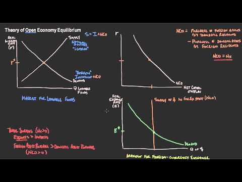 EC232.L11.OpenEconomyEqNCO