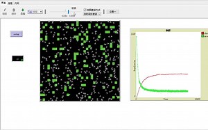 Netlogo【羊草模型】