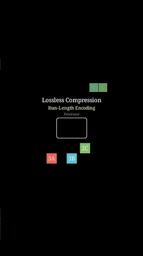 How To Make Files Smaller Without Deleting Anything