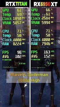 RTX TİTAN vs RX 6950 XT - 8 Game Test - Which Is Better?