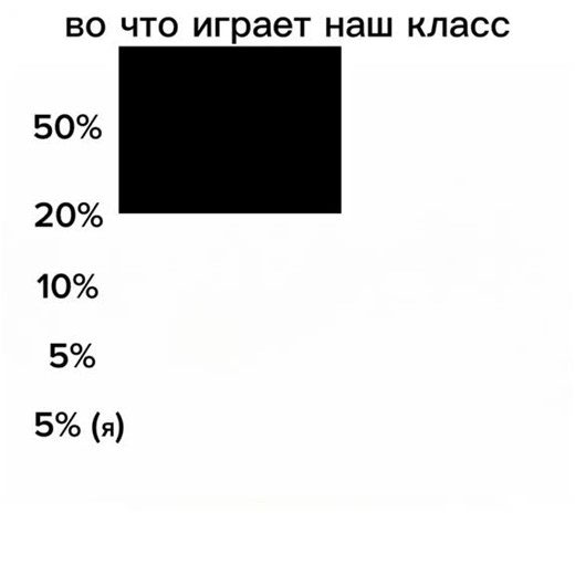 Rust: Многопользовательская игра на выживание