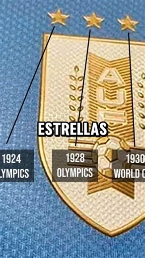 ¿Porque Uruguay tiene 4 estrellas en su escudo? #futbol #mundial #championsleague #shorts #ucl
