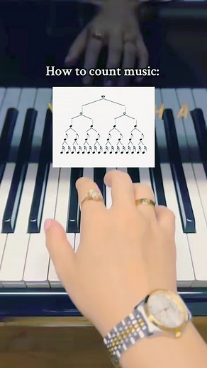 6.8K views · 25 reactions |  "Small tips, big tunes — unlock your piano potential! To learn piano step-by-step, visit the link in bio." . . . . | We Piano Expert | Facebook