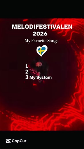My Favorite Songs from Melodifestivalen 2026