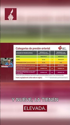 Clasificación de la hipertensión arterial