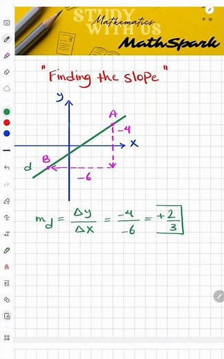 Slope Rules You Must Know! Vertical & Horizontal Lines