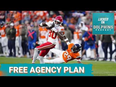 Creating A WINNING Free Agency Plan | 2026 MIAMI DOLPHINS OFFSEASON BLUEPRINT