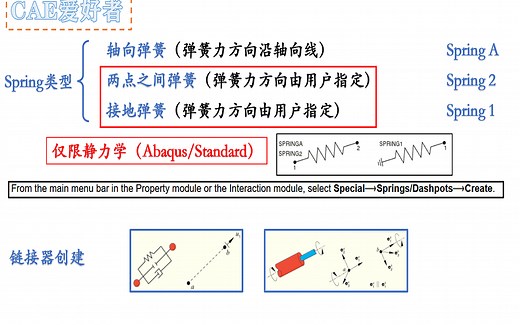 abauqs中spring弹簧讲解