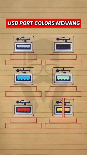 USB Port Colors and Their Meanings #usb #usbport #usbcolor #tiktok