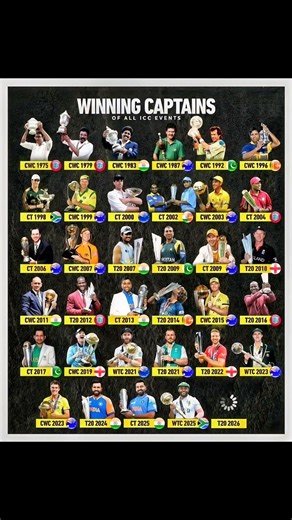 All ICC Tournament Winning Captains (1975–2026) 🏆 Full List #usa