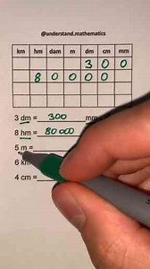 Mathematics Made Easy: Study Smarter And Learn Faster