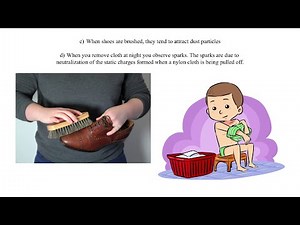 Types of forces-Electrostatic force and Electric force