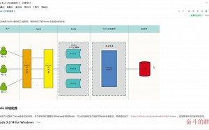 Spring Boot 访问数据库（ Spring Boot 整合 Redis）-43