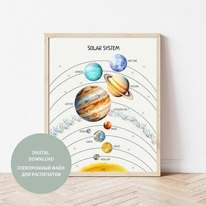 Solar System Print: Montessori Kids Learning Educational Poster (digital Download) - Etsy
