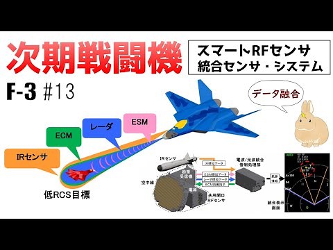 【F-3 #13】次期戦闘機で使われる？電波情報と光波情報を統合処理する「先進統合センサ・システム」の研究