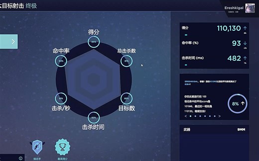 【aimlab】新的瓶颈，sixshot六目标射击11w分