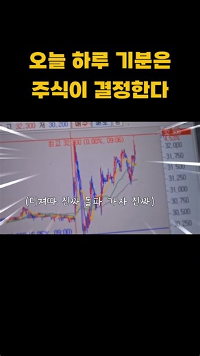 Is it going to double the price after breaking through?!!! #shorts