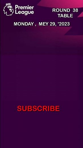 Premier League table standings today ~ epl table standings today ~ premier league results