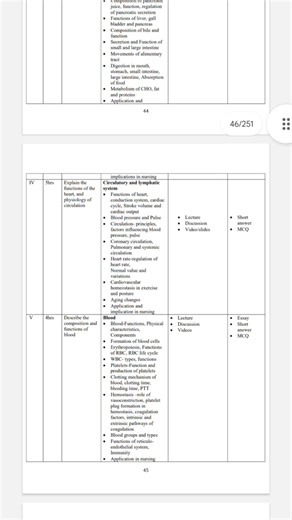 BSc nursing sem 1 anatomy and physiology syllabus | #bscnursing #semester #anatomy #physiology