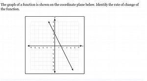 The graph of a function is shown on the coordinate plane below.... | Filo