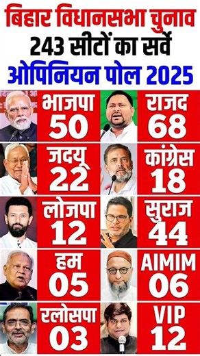 Bihar Election 2025 Opinion Poll Survey NDA vs RJD, किसकी बनेगी सरकार