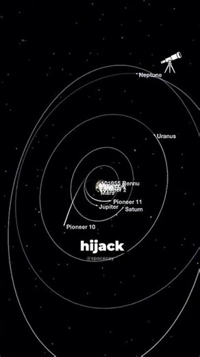 How NASA Steals Energy From Planets 😳