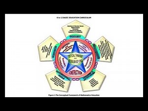 Conceptual Framework of Math Education in the Philippines