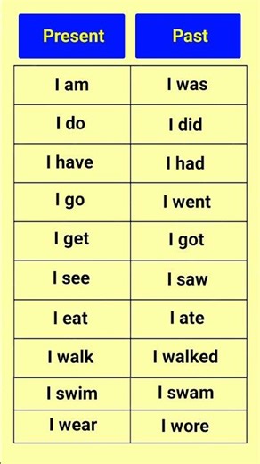 Master English Tenses in Seconds | Present vs Past Forms | learn English #english #tense #education