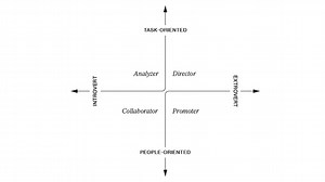 Here's what your work style preference says about you