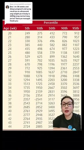 Understanding the Average Baby Weight Chart by Age of Gestation