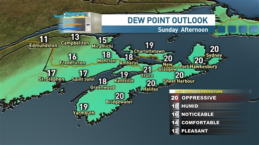 Hello Humidity! We're hanging onto the mid-summer like temperatures over the next few days and adding in the humidity. Dew points will rise into the high teens and even low 20s as southerly winds increase. Humidex values will climb into the low to mid 30s on Saturday! A frontal boundary will bring showers Sunday/Monday and then a return to seasonal air Monday into Tuesday. | Ryan Snoddon