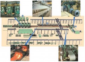 Laminado En Caliente