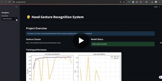 #ai #machinelearning #deeplearning #computervision #datascience #python #opencv #tensorflow #kaggle #aiprojects #techinnovation #learningjourney #internship #hiring #fresherjobs #softwareengineering… | Chandrama Kumar