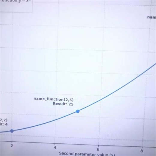 ПРОГРАММИРУЮ ТЫСЯЧУ ФУНКЦИЙ #aura #programming #graphics #maths #navy #iran #4k #aura #girl #dubai