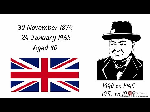 Winston Churchill biography in 3 minutes - mini bio - mini history - 3 minute history