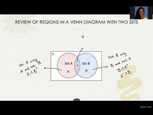 Cardinality Venn Diagram - Definition and Basic Examples