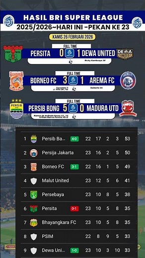 BRI LEAGUE 1 RESULTS TODAY PERSIB VS MADURA UNITED #league1 #league1indonesia #brisuperleague