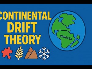 Continental Drift Theory explained in simple words| Pangea| Laurasia| Gondwanaland