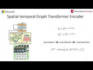 TransMOT: Spatial-Temporal Graph Transformer for Multiple Object Tracking