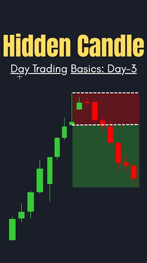 This Powerful Hidden Candle Every Beginner Must Know 📈