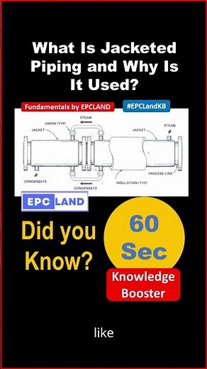 What Is Jacketed Piping and Why Is It So Important?