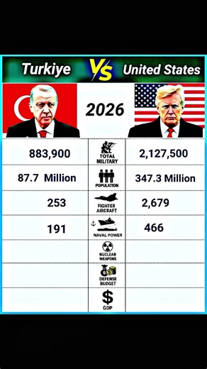 military strength of countries